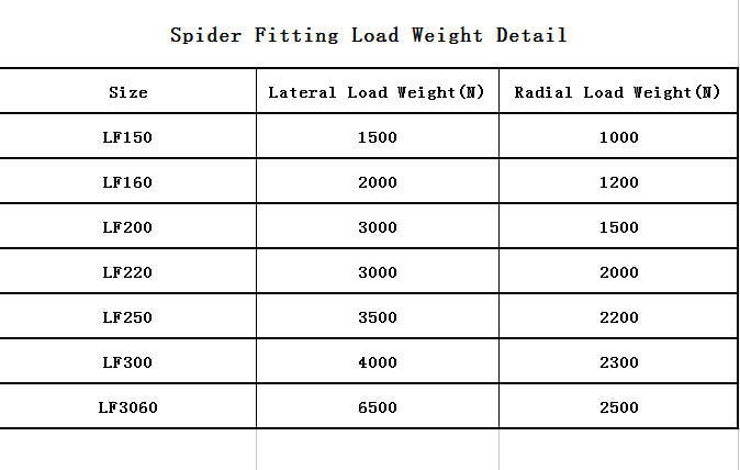 Stainless Steel Glass Spider loading report